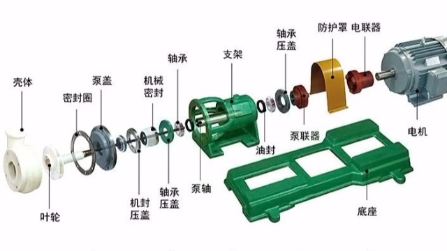 FSB氟塑料化工泵，一款耐腐蝕離心泵