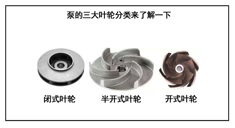 泵的三大葉輪分類(lèi)來(lái)了解一下