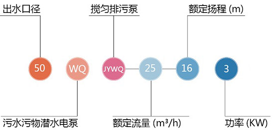 型號(hào)說(shuō)明